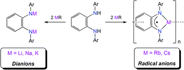 Graphical abstract: Alkali metal derivatives of an ortho-phenylene diamine