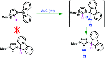Graphical abstract: Metal-assisted conversion of an N-ylide mesomeric betaine into its carbenic tautomer: generation of N-(fluoren-9-yl)imidazol-2-ylidene complexes