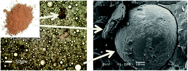 Graphical abstract: Cocoa particles for food emulsion stabilisation