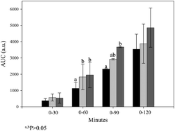 Graphical abstract: Pasta supplemented with isolated lupin protein fractions reduces body weight gain and food intake of rats and decreases plasma glucose concentration upon glucose overload trial