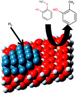 Graphical abstract: Understanding the role of TiO2 crystal structure on the enhanced activity and stability of Ru/TiO2 catalysts for the conversion of lignin-derived oxygenates