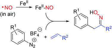 Graphical abstract: Fixation and recycling of nitrogen monoxide through carbonitrosation reactions