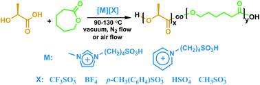 Graphical abstract: A facile route to realize the copolymerization of l-lactic acid and ε-caprolactone: sulfonic acid-functionalized Brønsted acidic ionic liquids as both solvents and catalysts