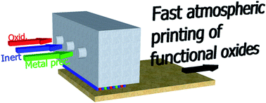 Graphical abstract: Spatial atmospheric atomic layer deposition: a new laboratory and industrial tool for low-cost photovoltaics