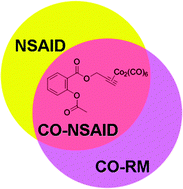 Graphical abstract: The hexacarbonyldicobalt derivative of aspirin acts as a CO-releasing NSAID on malignant mesothelioma cells