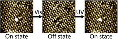 Graphical abstract: Reversible light induced conductance switching of asymmetric diarylethenes on gold: surface and electronic studies