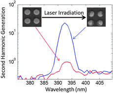 Graphical abstract: Enhanced second harmonic generation from Au nanoparticle arrays by femtosecond laser irradiation