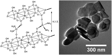 Graphical abstract: Direct intercalation of cisplatin into zirconium phosphate nanoplatelets for potential cancer nanotherapy