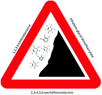 Graphical abstract: An extreme vertices mixture design approach to the optimisation of 1,2,3-trichlorobenzene specific molecularly imprinted polymers
