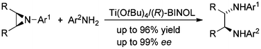 Graphical abstract: The Ti-BINOLate-catalyzed, enantioselective ring-opening of meso-aziridines with amines