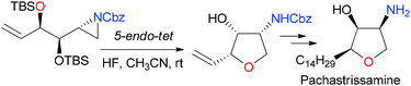Graphical abstract: Formation of tetrahydrofurans via a 5-endo-tet cyclization of aziridines – synthesis of (−)-pachastrissamine