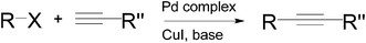 Graphical abstract: To be or not to be metal-free: trends and advances in coupling chemistries