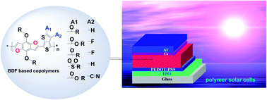 Graphical abstract: Benzodifuran-alt-thienothiophene based low band gap copolymers: substituent effects on their molecular energy levels and photovoltaic properties