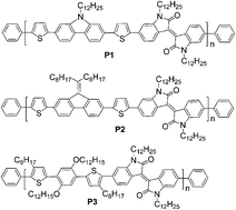 Graphical abstract: Novel isoindigo-based conjugated polymers for solar cells and field effect transistors