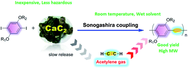 Graphical abstract: Direct synthesis of poly(p-phenyleneethynylene)s from calcium carbide