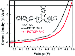Graphical abstract: A chlorinated phenazine-based donor–acceptor copolymer with enhanced photovoltaic performance