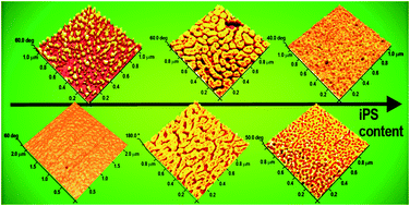 Graphical abstract: Nanostructured ethylene–styrene copolymers
