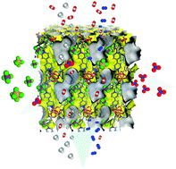 Graphical abstract: Pyridinium linkers and mixed anions in cationic metal–organic frameworks