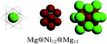Graphical abstract: Core–shell and matryoshka structures in MgNi nanoalloys: a computational study