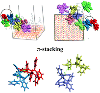Graphical abstract: Influence of self-assembled monolayers on the growth and crystallization of rubrene films: a molecular dynamics study