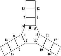 Graphical abstract: Density functional calculations on the distribution of Ti in a Y zeolite and its influence on acidity