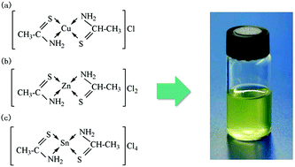 Graphical abstract: Reaction routes for the formation of a Cu2ZnSnS4 absorber material from homogenous ethanol-based solution