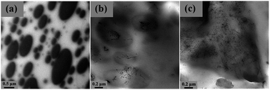 Graphical abstract: Super toughening of the poly(l-lactide)/thermoplastic polyurethane blends by carbon nanotubes
