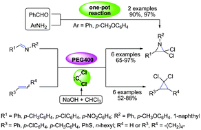 Graphical abstract: PEG400-enhanced synthesis of gem-dichloroaziridines and gem-dichlorocyclopropanes via in situ generated dichlorocarbene