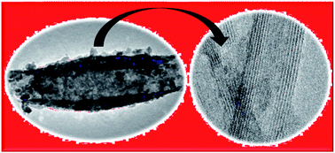Graphical abstract: Ultrafine TiO2 nanofibers for photocatalysis