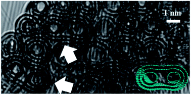 Graphical abstract: Boron-assisted coalescence of parallel multi-walled carbon nanotubes