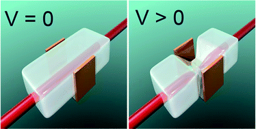 Graphical abstract: Electro-actuation of biocompatible Pluronic/methacrylic acid hydrogel in blood-plasma and in blood-mimicking buffers