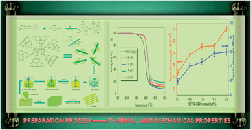 Graphical abstract: Enhancing the thermal and mechanical properties of epoxy resins by addition of a hyperbranched aromatic polyamide grown on microcrystalline cellulose fibers