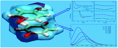 Graphical abstract: Unraveling the interplay of different contributions to the stability of the quinhydrone dimer