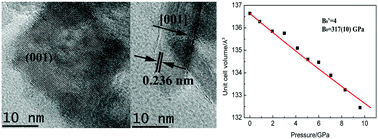 Graphical abstract: Pressure-induced phase transitions of TiO2 nanosheets with high reactive {001} facets