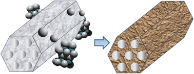 Graphical abstract: Gentle reduction of SBA-15 silica to its silicon replica with retention of morphology