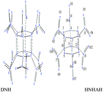Graphical abstract: Computer-aided design of two novel and super-high energy cage explosives: dodecanitrohexaprismane and hexanitrohexaazaprismane