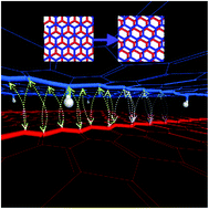 Graphical abstract: The effect of the stacking fault on the diffusion of chemisorbed hydrogen atoms inside few-layered graphene
