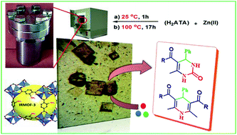 Graphical abstract: Basic isoreticular nanoporous metal–organic framework for Biginelli and Hantzsch coupling: IRMOF-3 as a green and recoverable heterogeneous catalyst in solvent-free conditions