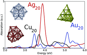 Graphical abstract: Time-dependent density functional study of UV-visible absorption spectra of small noble metal clusters (Cun, Agn, Aun, n = 2–9, 20)