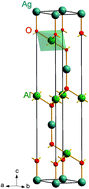Graphical abstract: Structural and electronic properties of transparent conducting delafossite: a comparison between the AgBO2 and CuBO2 families (B = Al, Ga, In and Sc, Y)