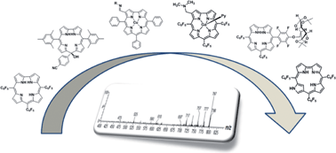Graphical abstract: Adventures in corrole features by electrospray ionization mass spectrometry studies