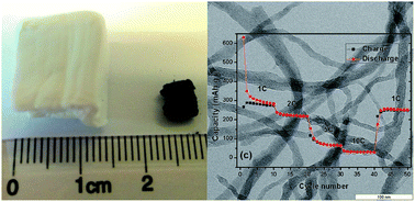 Graphical abstract: Carbon aerogels from bacterial nanocellulose as anodes for lithium ion batteries