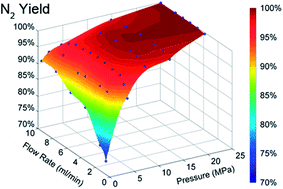 Graphical abstract: Nitrogen-based alternative fuel: an environmentally friendly combustion approach