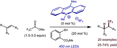 Graphical abstract: Catalytic hydrotrifluoromethylation of styrenes and unactivated aliphatic alkenes via an organic photoredox system