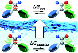 Graphical abstract: Seeing through solvent effects using molecular balances