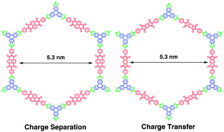 Graphical abstract: Large pore donor–acceptor covalent organic frameworks