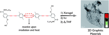 Graphical abstract: Layered graphitic materials from a molecular precursor