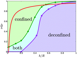 Graphical abstract: Bivalent defect configurations in inhomogeneous nematic shells