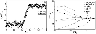 Graphical abstract: The structure and rheology of sheared model swimmer suspensions