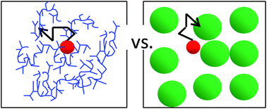 Graphical abstract: Contrasting nanoparticle diffusion in branched polymer and particulate solutions: more than just volume fraction